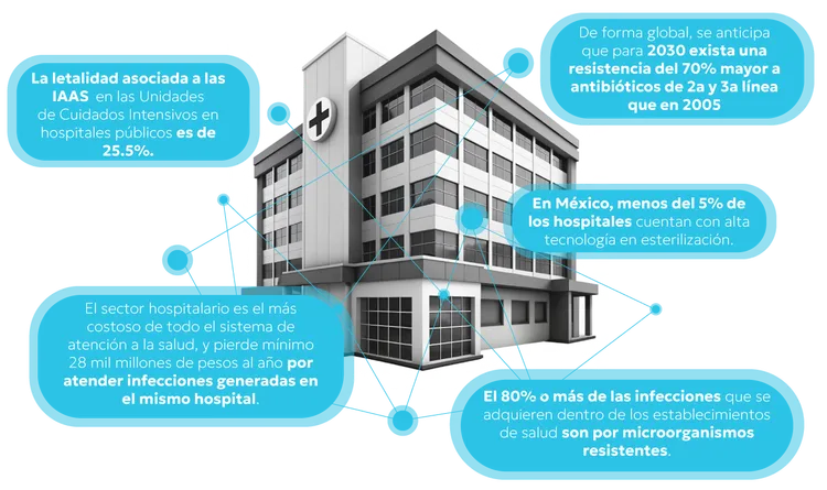 Collage médico y enfermera