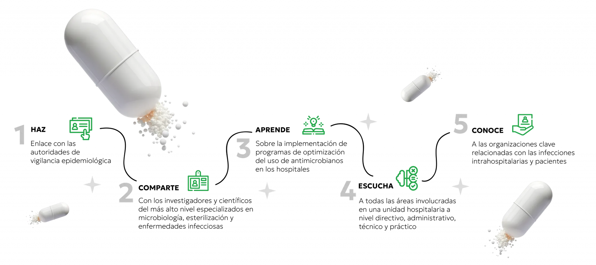 Infografía sobre el Foro
